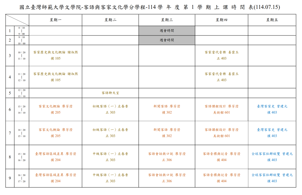 課表名稱：
國立臺灣師範大學文學院 客語與客家文化學分學程 — 114學年度第1學期上課時間表（2025年7月15日版）

每日課程摘要：
星期一：
第3–4節（10:20–12:10）：客家歷史與文化概論，謝淑熙，樸105
第6–7節（13:20–15:10）：客家文化概論，廖芳瀅，樸205
第8–9節（15:30–17:20）：臺灣客語區域差異，廖芳蓉，樸204

星期二：
第5節（12:20–13:10）：客語聊天室
第6–7節（13:20–15:10）：初級客語（一），左春香，正303
第8–9節（15:30–17:20）：中級客語（一），左春香，正303

星期三：
第6–7節（13:20–15:10）：新聞客語，廖芳瀅，樸302
第8–9節（15:30–17:20）：客語會話與口說，廖芳蓉，正306

星期四：
第3–4節（10:20–12:10）：客家當代音樂，姜雯玉，正403
第6–7節（13:20–15:10）：客語課程設計，廖芳瀅，美術館601
第8–9節（15:30–17:20）：客語音標與記音，廖芳瀅，樸404

星期五：
第6–7節（13:20–15:10）：臺灣客家史，曾建元，樸403
第8–9節（15:30–17:20）：全球客家社群概覽，曾建元，樸403