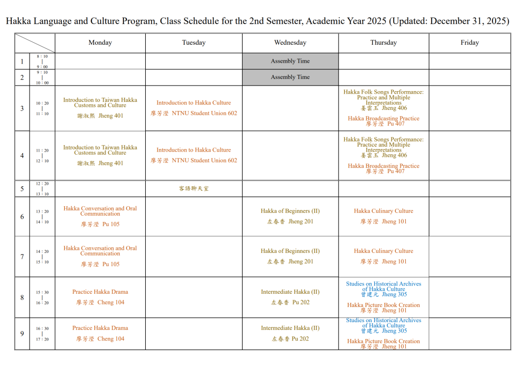 Schedule Title:
Hakka Language and Culture Program, Class Schedule for the 2nd Semester, Academic Year 2025 (Updated: December 31, 2025)

Daily Course Summary:

Monday:
Periods 3–4 (10:20–12:10): Introduction to Taiwan Hakka Customs and Culture, Hsieh Shu-hsi, Jheng 401
Periods 6–7 (13:20–15:10): Hakka Conversation and Oral Communication, Liao Fang-lien, Pu 105
Periods 8–9 (15:30–17:20): Practice Hakka Drama, Liao Fang-lien, Cheng 104

Tuesday:
Periods 3–4 (10:20–12:10): Introduction to Hakka Culture, Liao Fang-lien, NTNU Student Union 602
Period 5 (12:20–13:10): Hakka Chat Room

Wednesday:
Periods 1–2 (08:10–10:00): Assembly Time
Periods 6–7 (13:20–15:10): Hakka for Beginners (II), Tso Chun-hsiang, Jheng 201
Periods 8–9 (15:30–17:20): Intermediate Hakka (II), Tso Chun-hsiang, Pu 202

Thursday:
Periods 3–4 (10:20–12:10): Hakka Folk Songs Performance: Practice and Multiple Interpretations, Chiang Wen-yu, Jheng 406
Periods 3–4 (10:20–12:10): Hakka Broadcasting Practice, Liao Fang-lien, Pu 407
Periods 6–7 (13:20–15:10): Hakka Culinary Culture, Liao Fang-lien, Jheng 101
Periods 8–9 (15:30–17:20): Studies on Historical Archives of Hakka Culture, Tseng Chien-yuan, Jheng 305; Hakka Picture Book Creation, Liao Fang-lien, Jheng 101

Friday:
No classes scheduled.